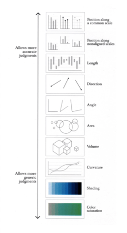 Different Data Visualisation Approaches 