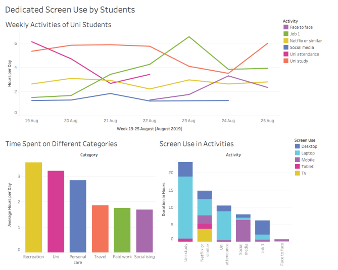 Tableau Dashboard