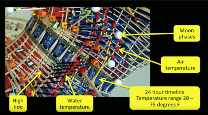 elements of sculptures